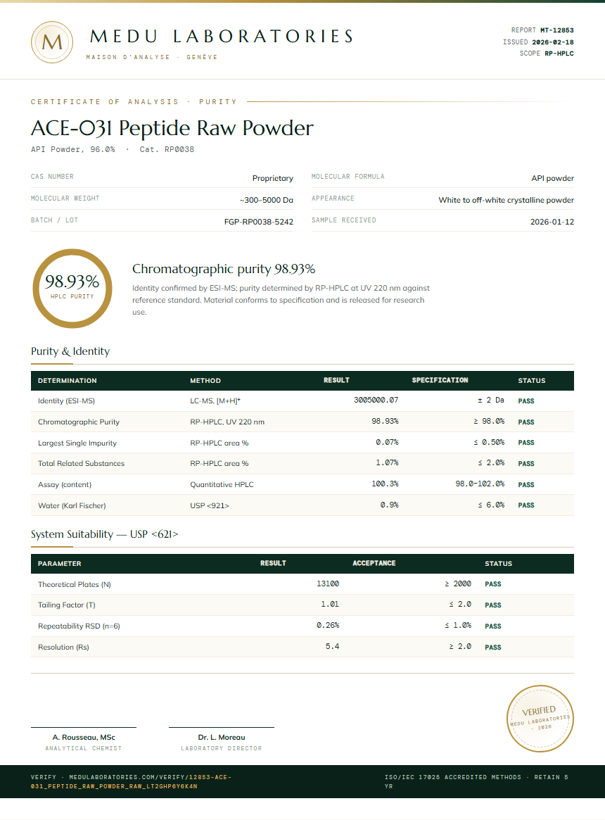 ACE-031 Peptide Raw Powder Purity Test Report by Medu Laboratories