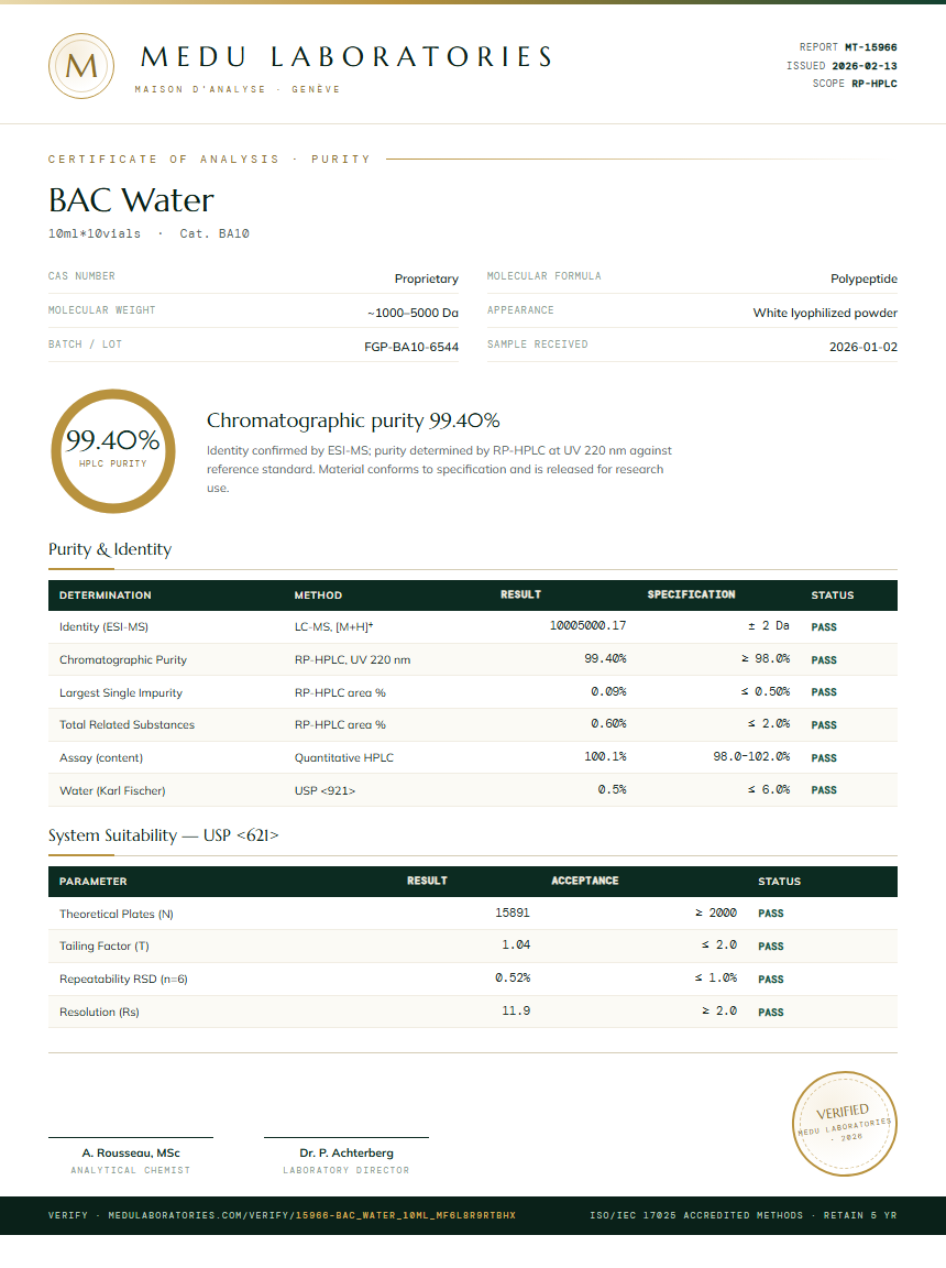 BAC Water Purity Test Report by Medu Laboratories