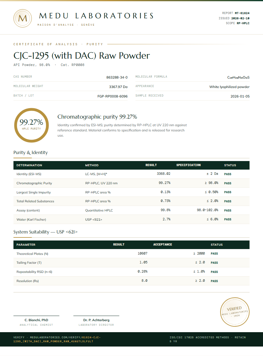 CJC-1295 (with DAC) Raw Powder Purity Test Report by Medu Laboratories