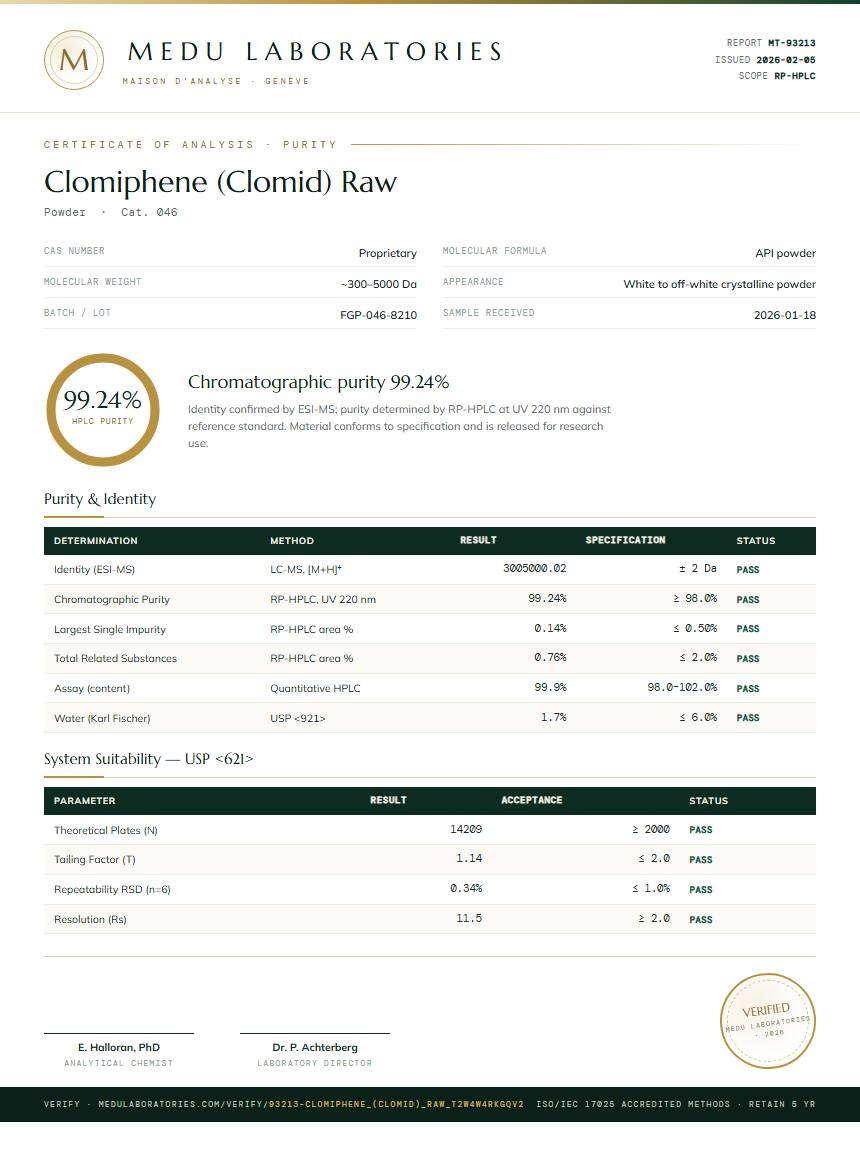 Clomiphene (Clomid) Raw Purity Test Report by Medu Laboratories