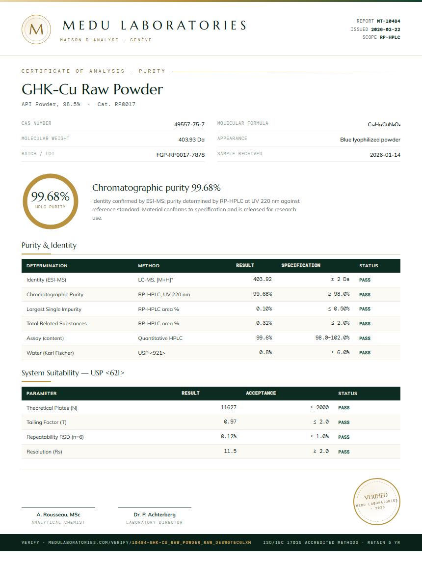 GHK-Cu Raw Powder Purity Test Report by Medu Laboratories
