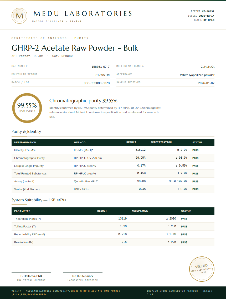 GHRP-2 Acetate Raw Powder - Bulk Purity Test Report by Medu Laboratories