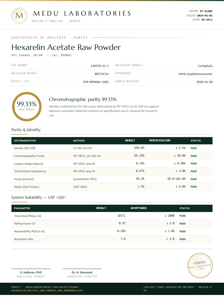 Hexarelin Acetate Raw Powder Purity Test Report by Medu Laboratories
