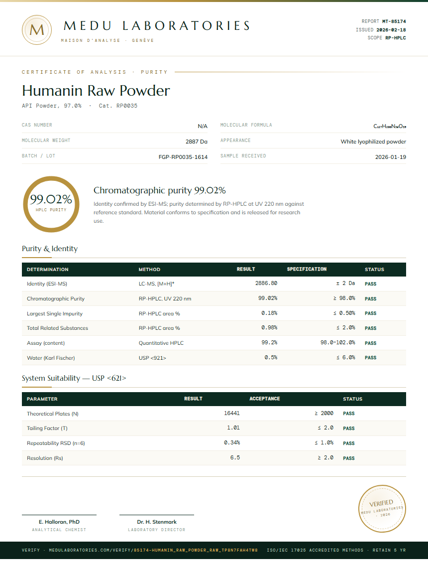 Humanin Raw Powder Purity Test Report by Medu Laboratories
