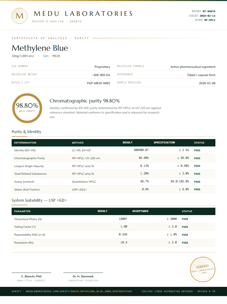 Methylene Blue Purity Test Report by Medu Laboratories