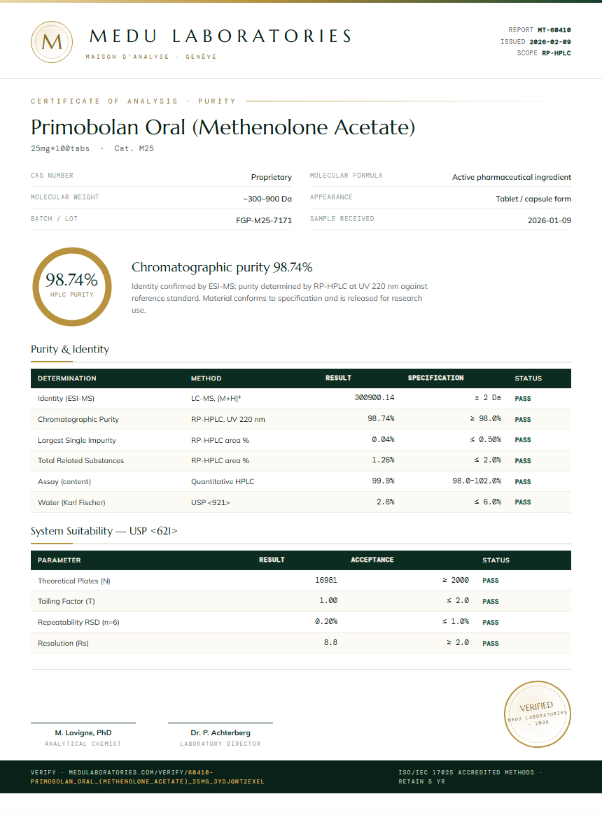 Primobolan Oral (Methenolone Acetate) Purity Test Report by Medu Laboratories