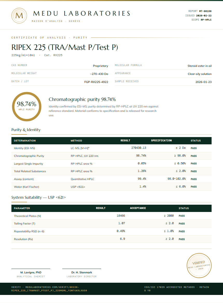 RIPEX 225 (TRA/Mast P/Test P) Purity Test Report by Medu Laboratories