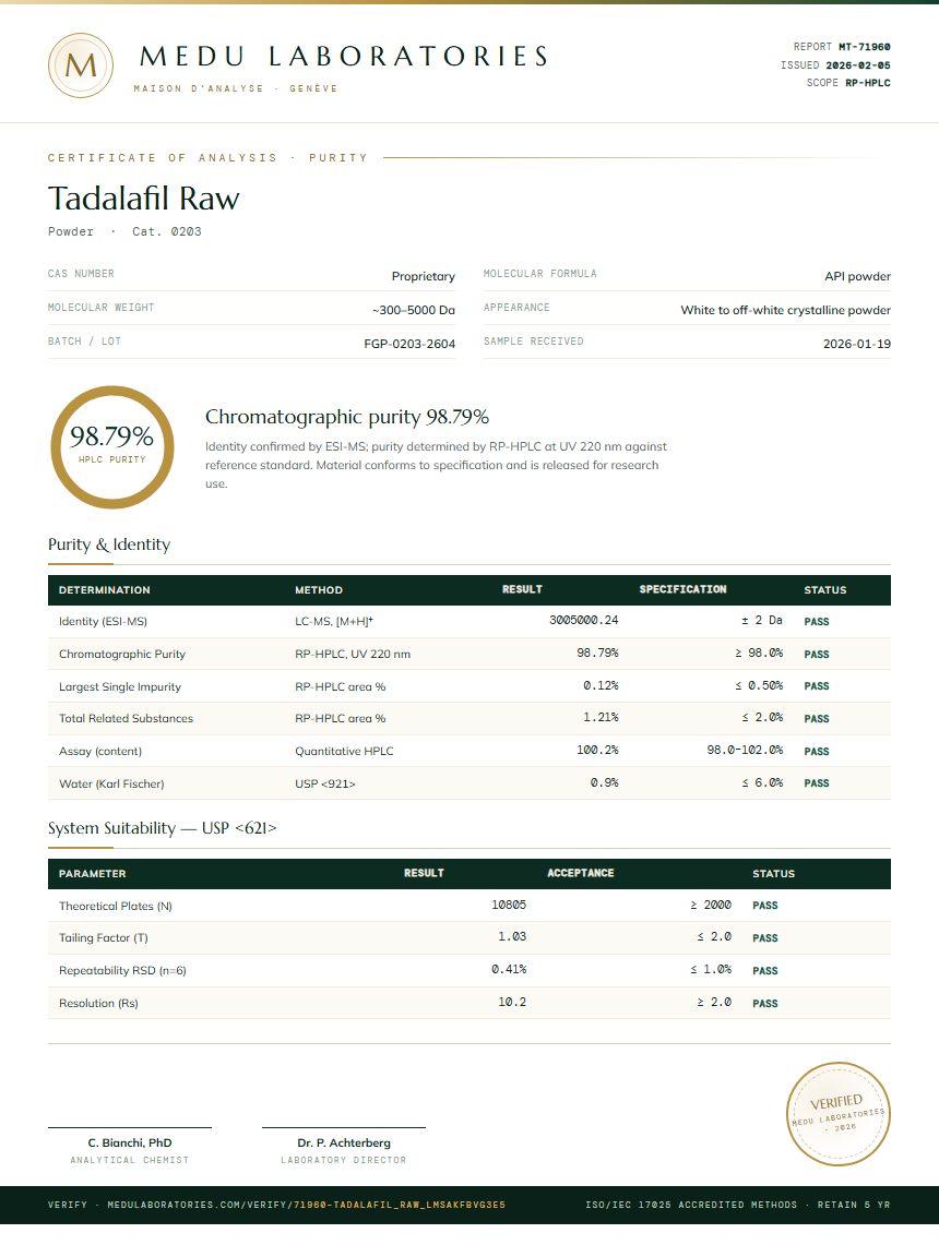 Tadalafil Raw Purity Test Report by Medu Laboratories