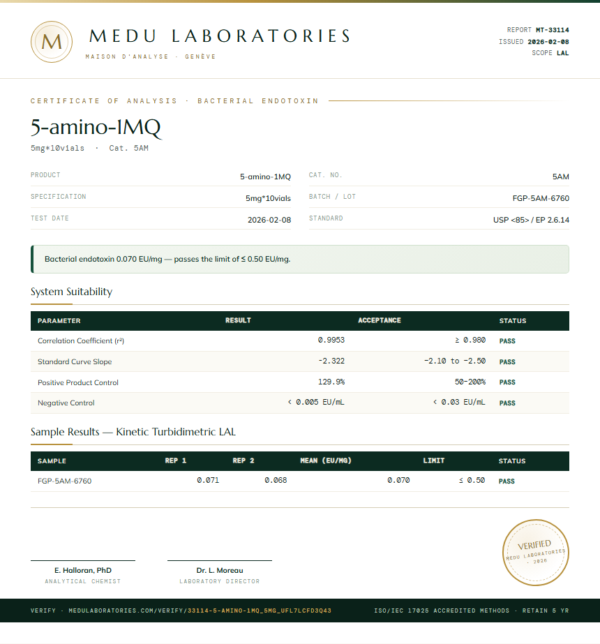 5-amino-1MQ Endotoxin report by Medu Laboratories