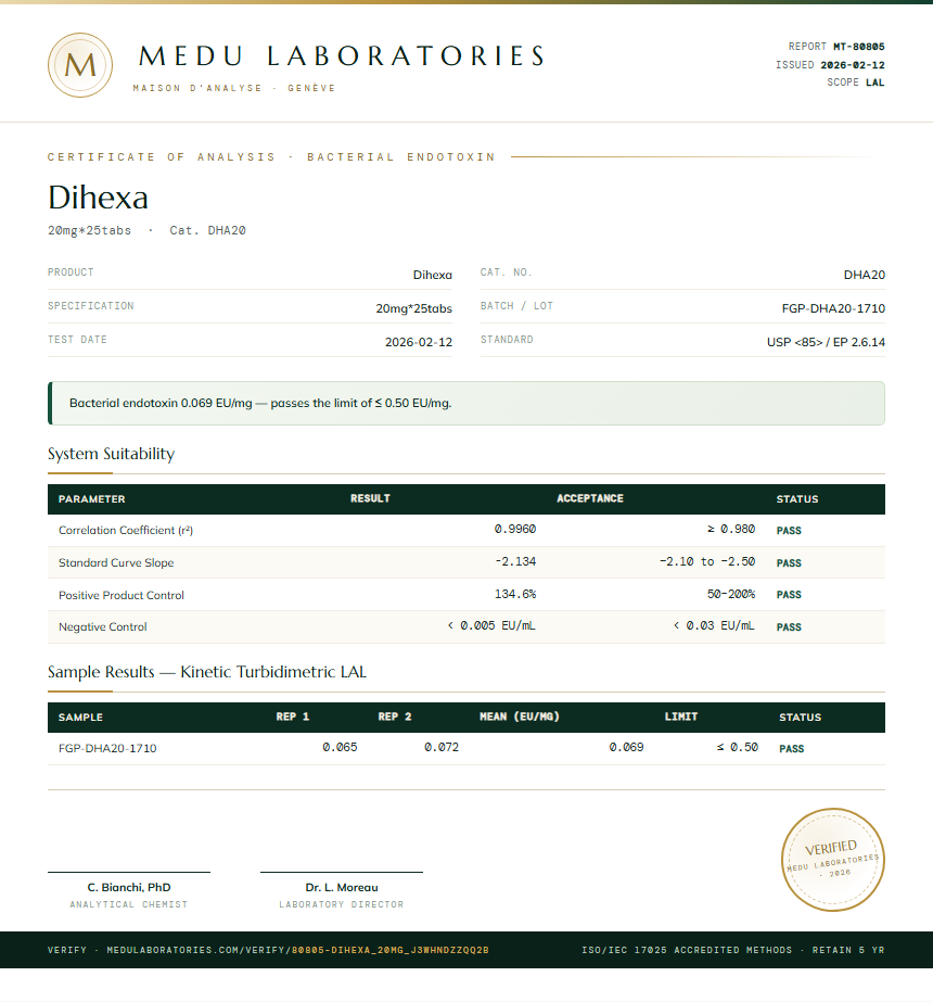 Dihexa Endotoxin report by Medu Laboratories