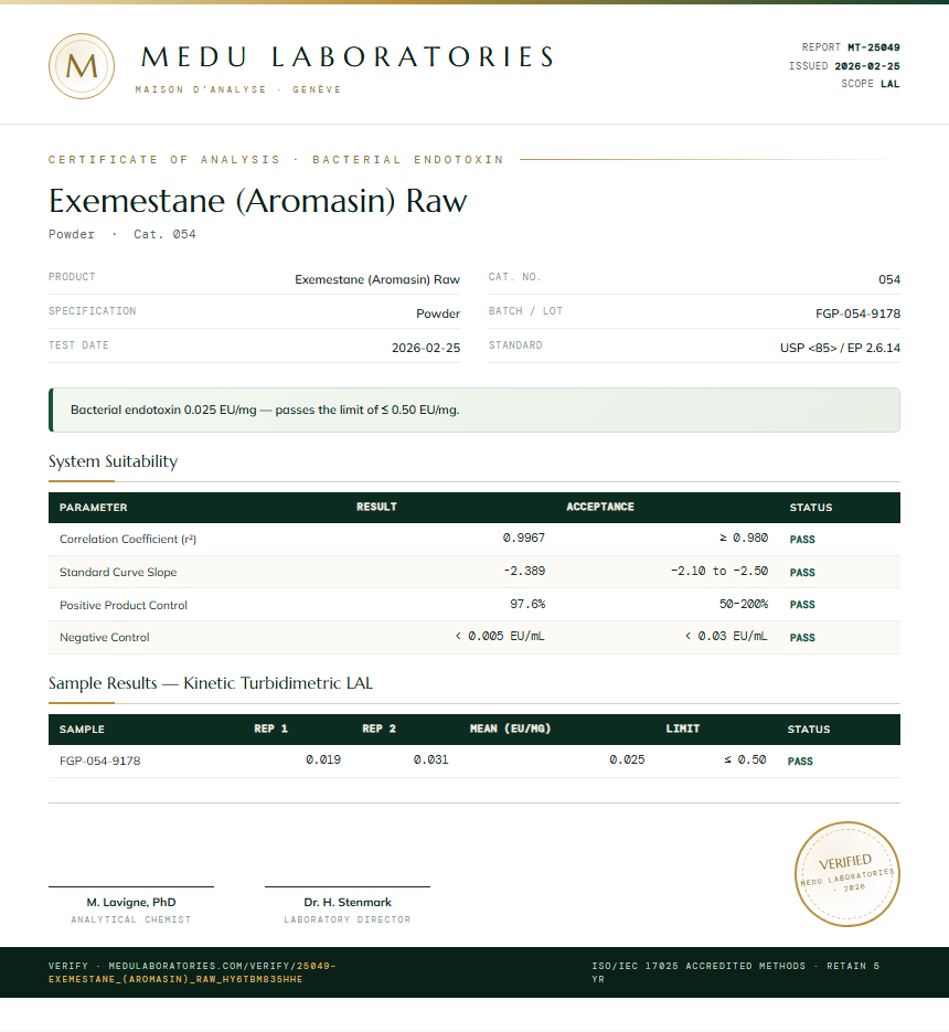 Exemestane (Aromasin) Raw Endotoxin report by Medu Laboratories