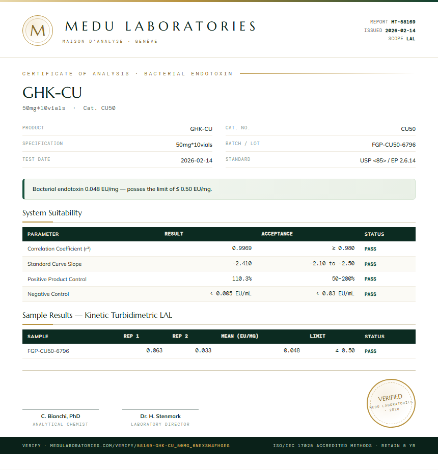 GHK-CU Endotoxin report by Medu Laboratories