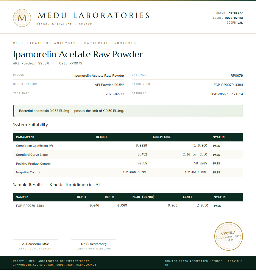 Ipamorelin Acetate Raw Powder Endotoxin report by Medu Laboratories
