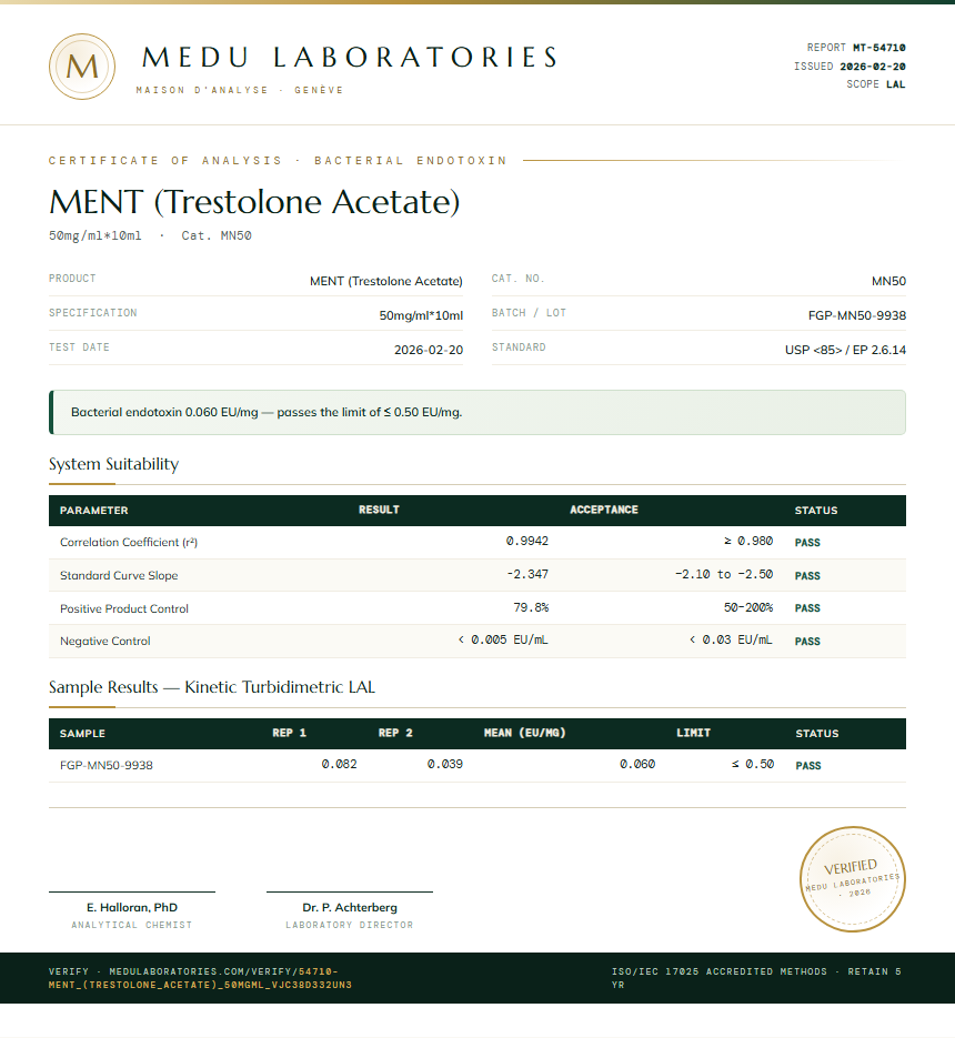 MENT (Trestolone Acetate) Endotoxin report by Medu Laboratories