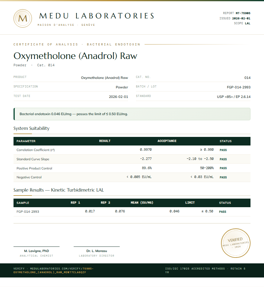 Oxymetholone (Anadrol) Raw Endotoxin report by Medu Laboratories