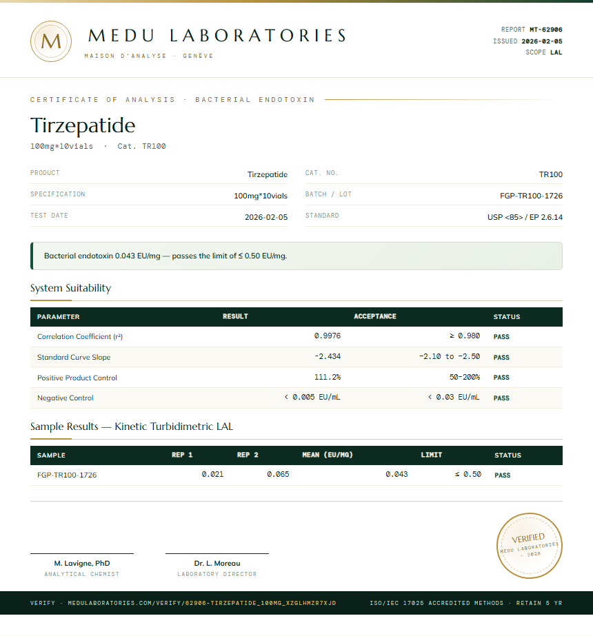 Tirzepatide Endotoxin report by Medu Laboratories