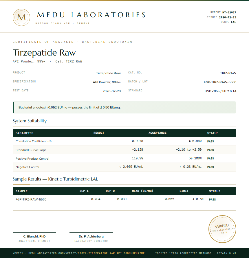 Tirzepatide Raw Endotoxin report by Medu Laboratories