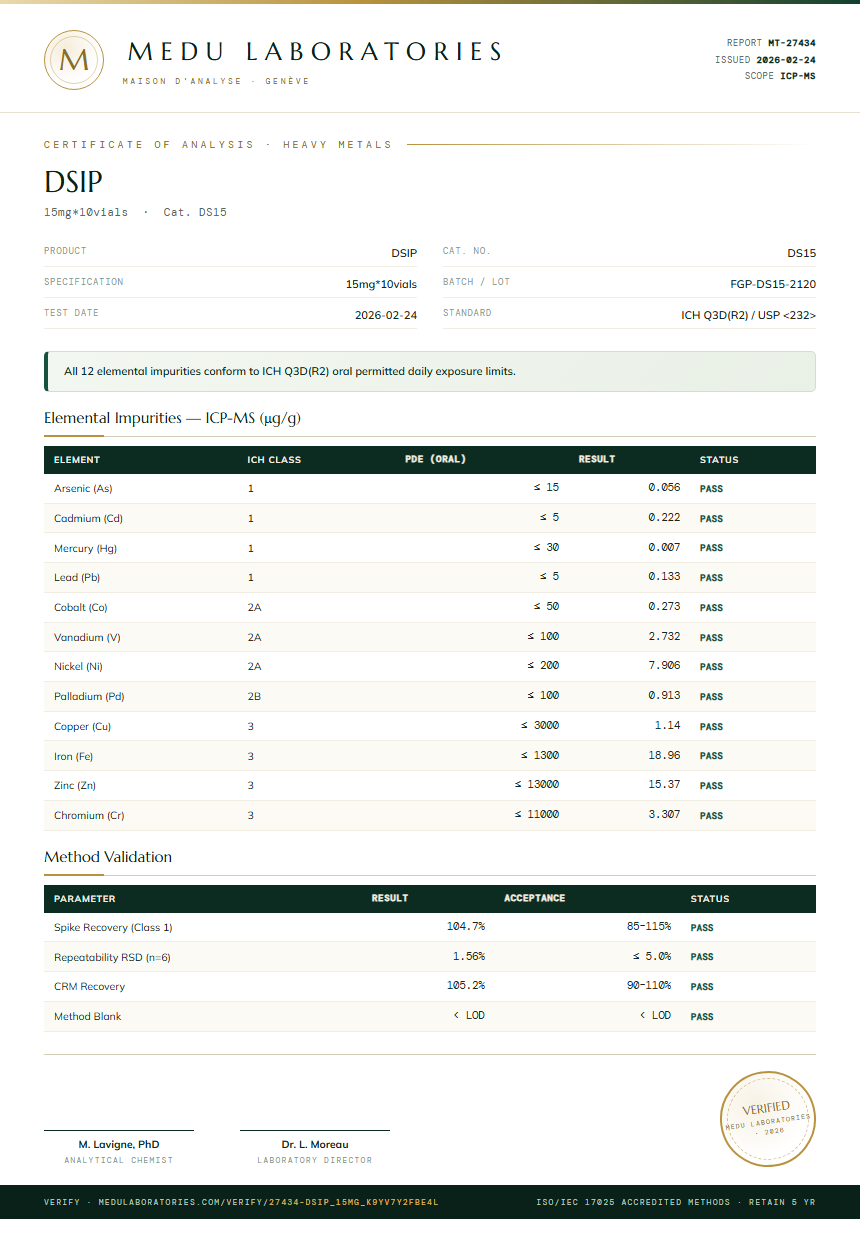 DSIP Heavy Metals report by Medu Laboratories