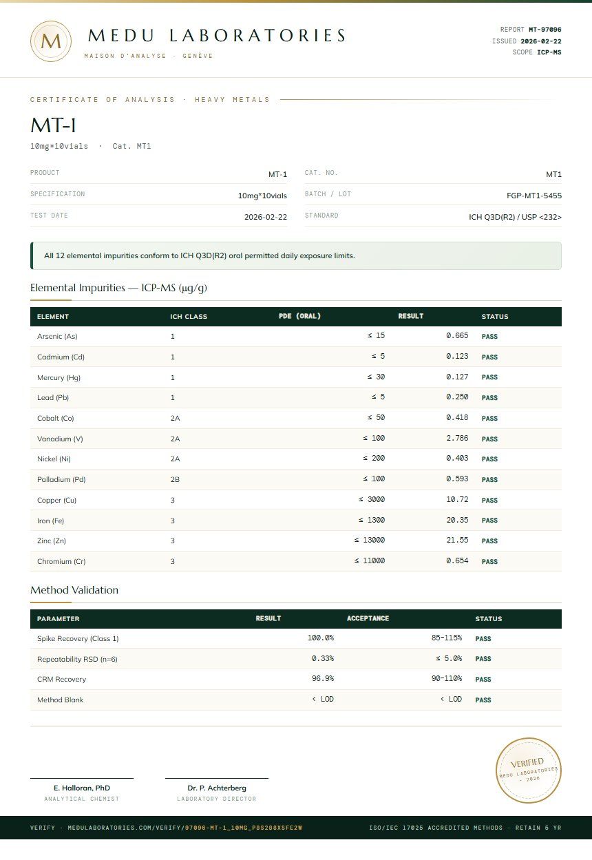 MT-1 Heavy Metals report by Medu Laboratories