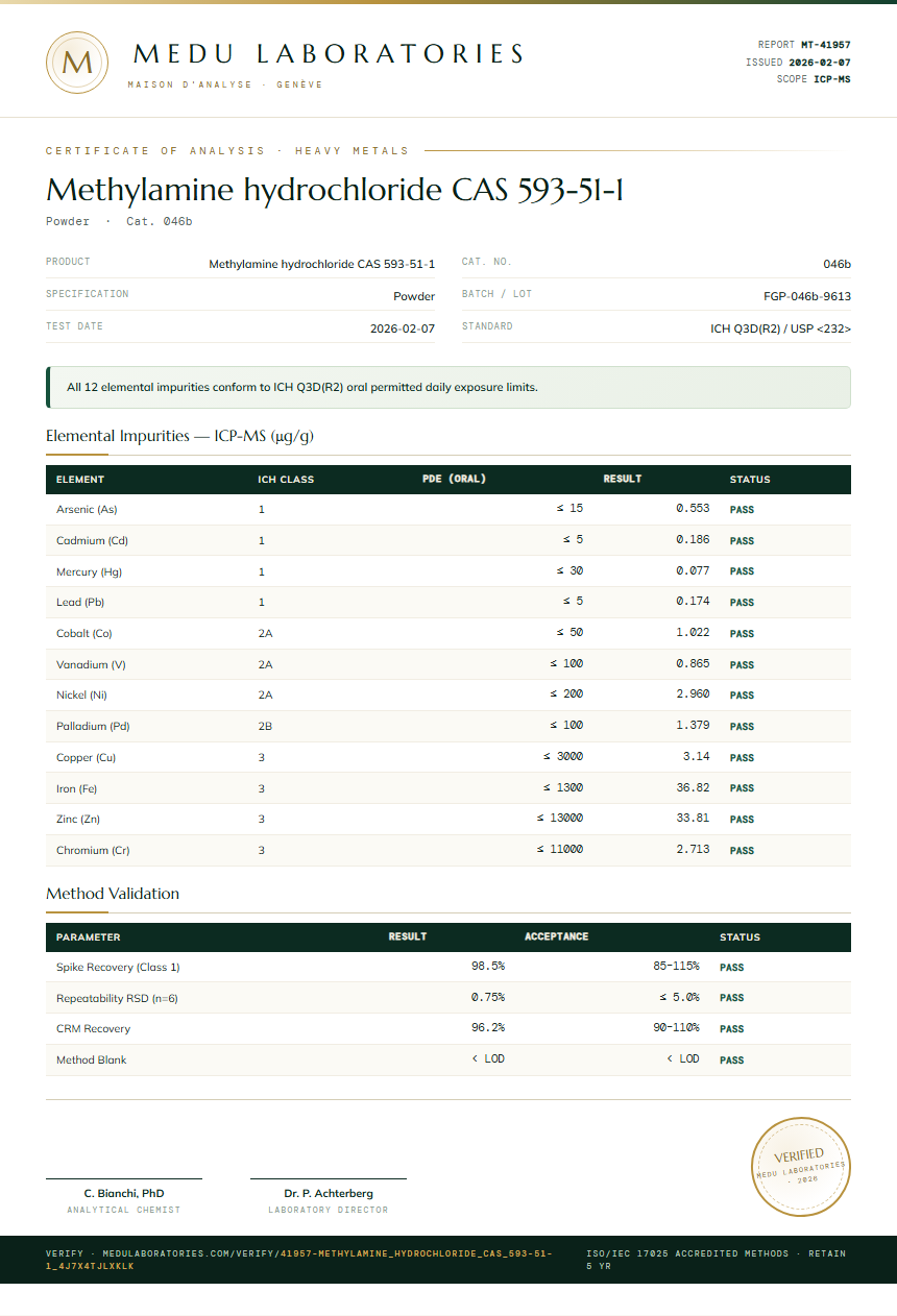 Methylamine hydrochloride CAS 593-51-1 Heavy Metals report by Medu Laboratories