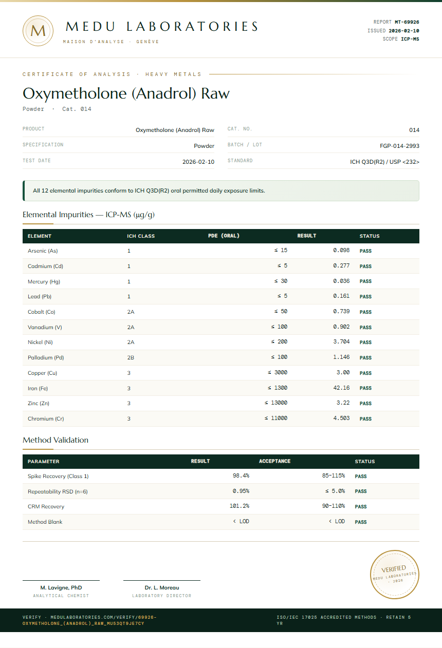 Oxymetholone (Anadrol) Raw Heavy Metals report by Medu Laboratories