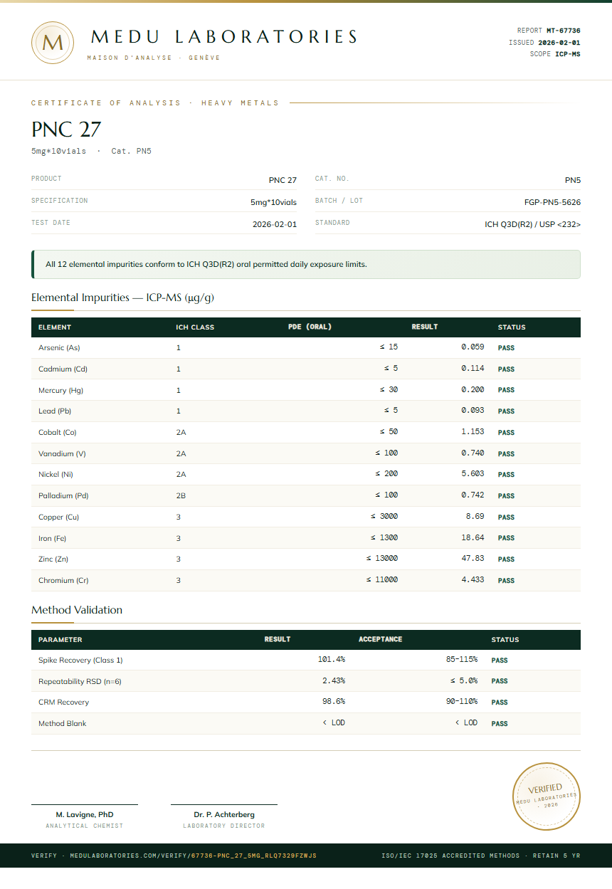 PNC 27 Heavy Metals report by Medu Laboratories