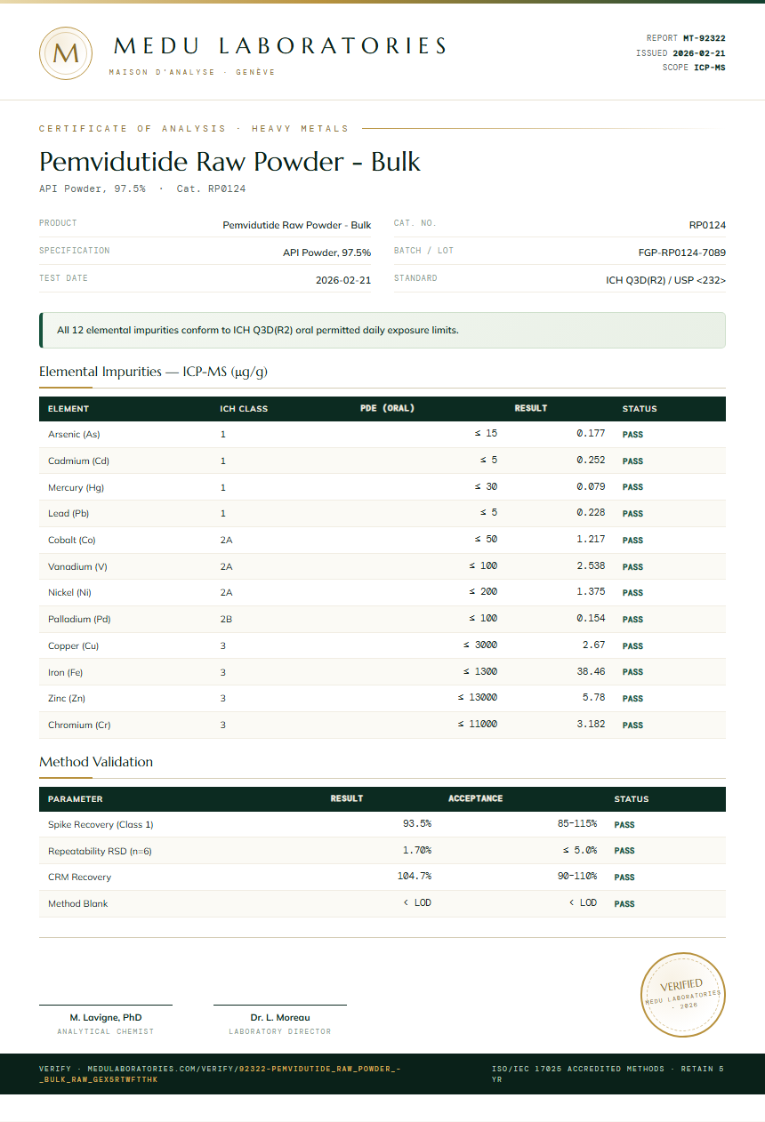 Pemvidutide Raw Powder - Bulk Heavy Metals report by Medu Laboratories