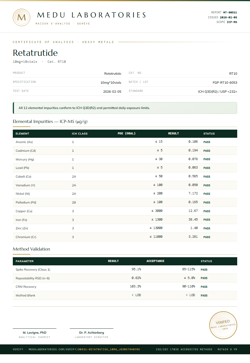 Retatrutide Heavy Metals report by Medu Laboratories