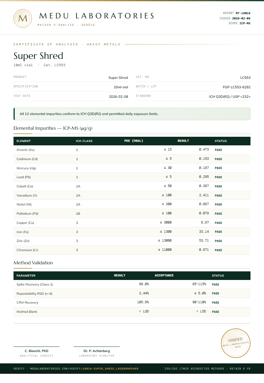 Super Shred Heavy Metals report by Medu Laboratories