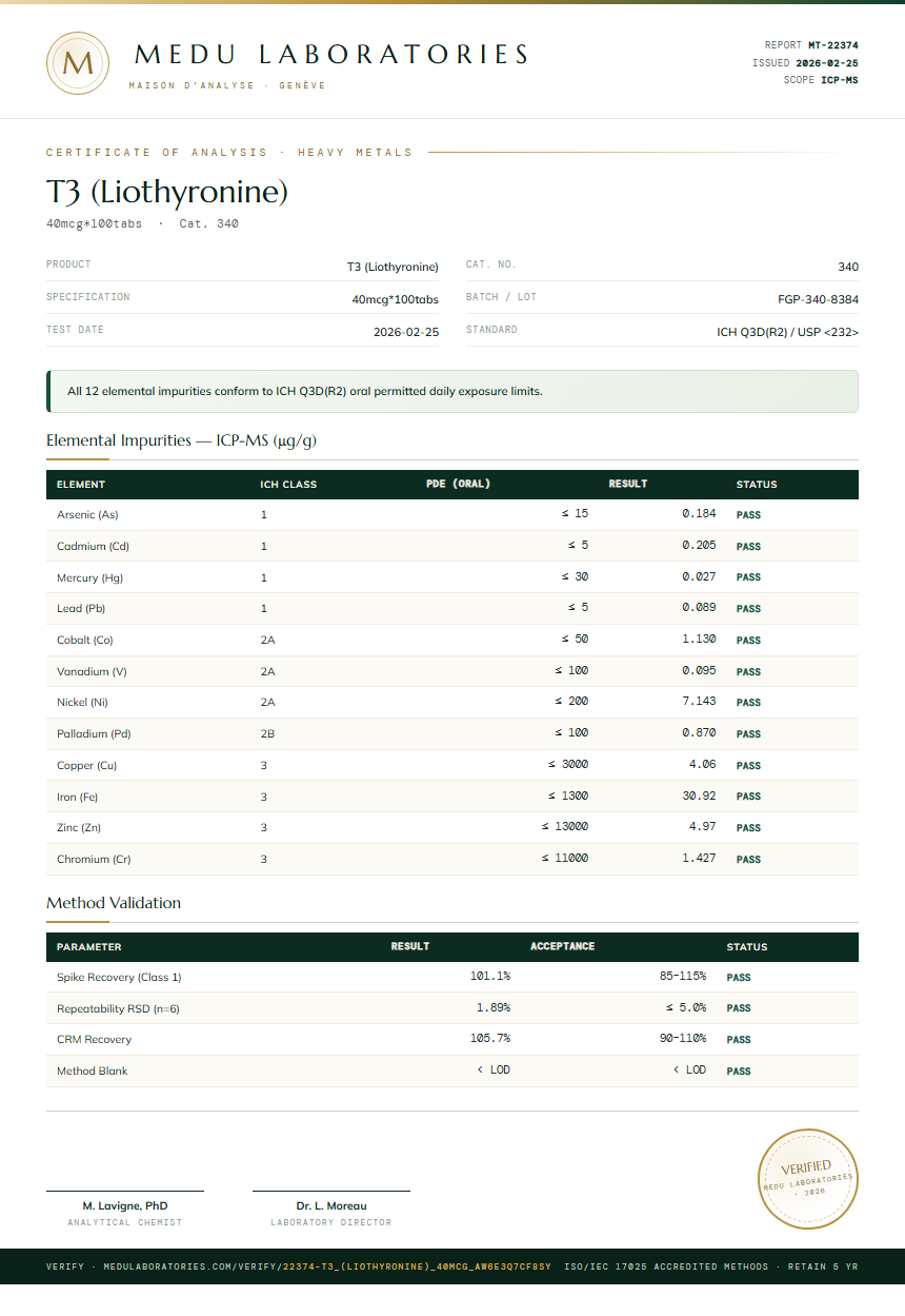 T3 (Liothyronine) Heavy Metals report by Medu Laboratories
