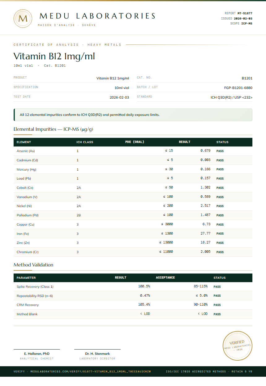 Vitamin B12 1mg/ml Heavy Metals report by Medu Laboratories