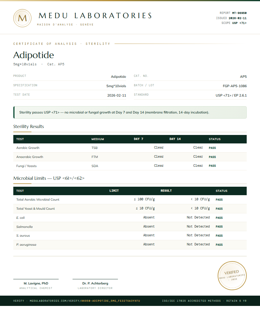 Adipotide Sterility report by Medu Laboratories