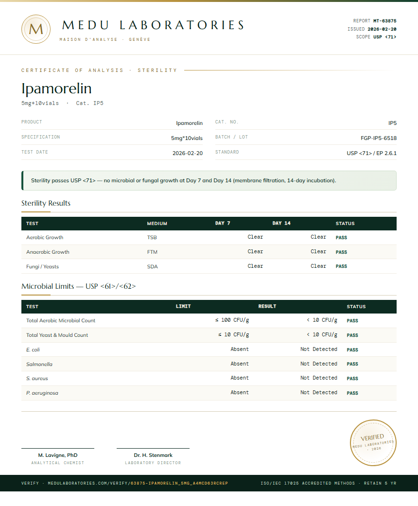 Ipamorelin Sterility report by Medu Laboratories