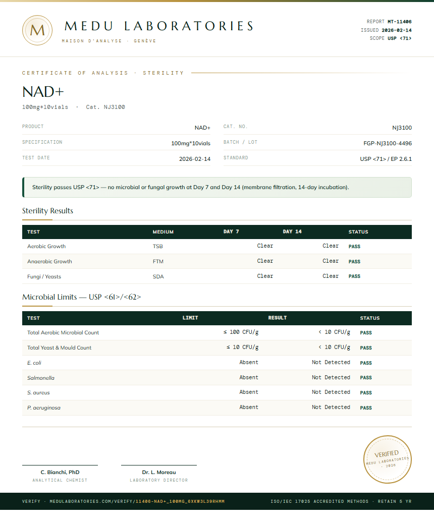NAD+ Sterility report by Medu Laboratories