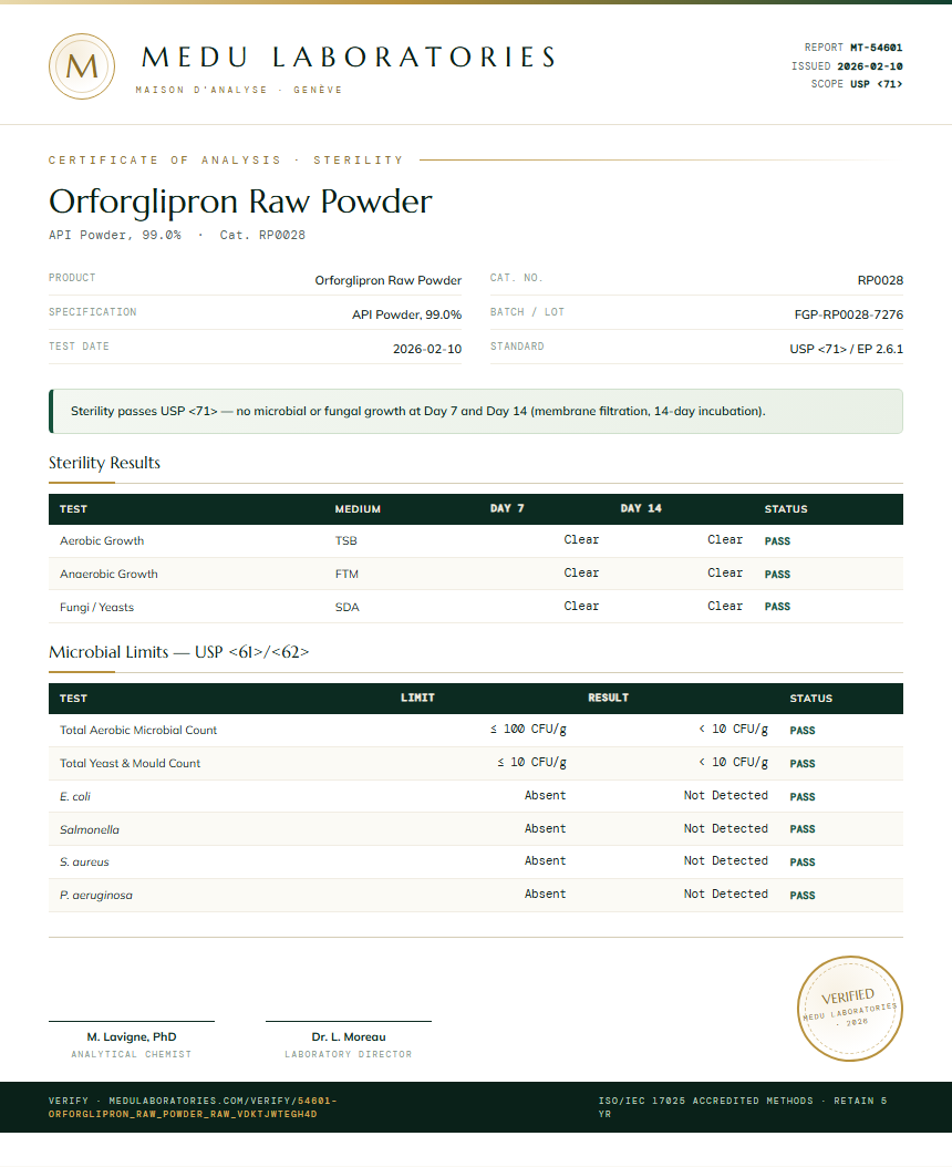 Orforglipron Raw Powder Sterility report by Medu Laboratories