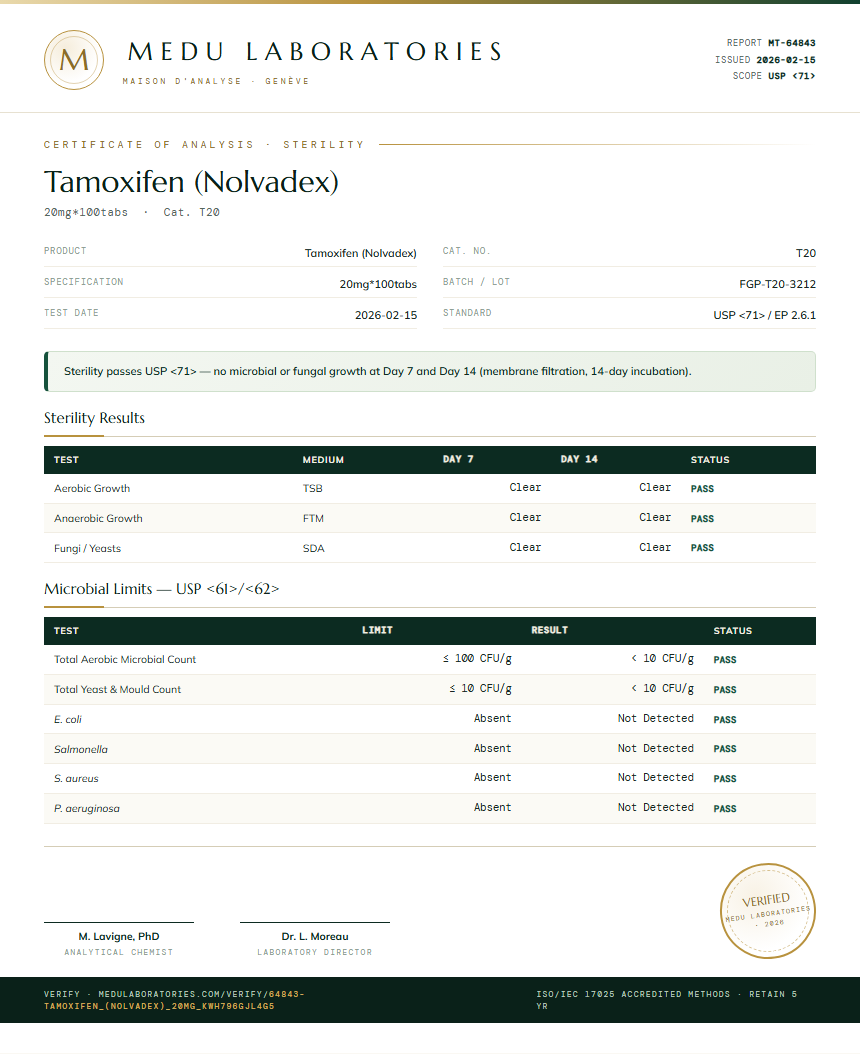 Tamoxifen (Nolvadex) Sterility report by Medu Laboratories