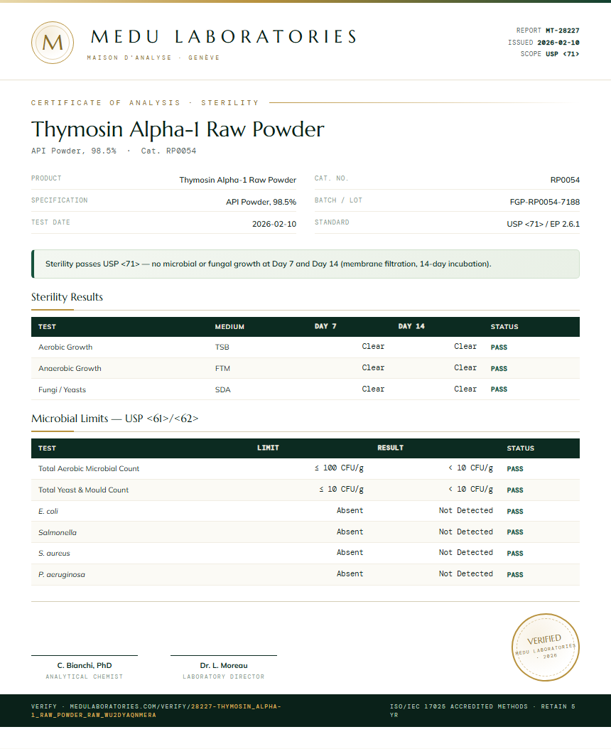 Thymosin Alpha-1 Raw Powder Sterility report by Medu Laboratories