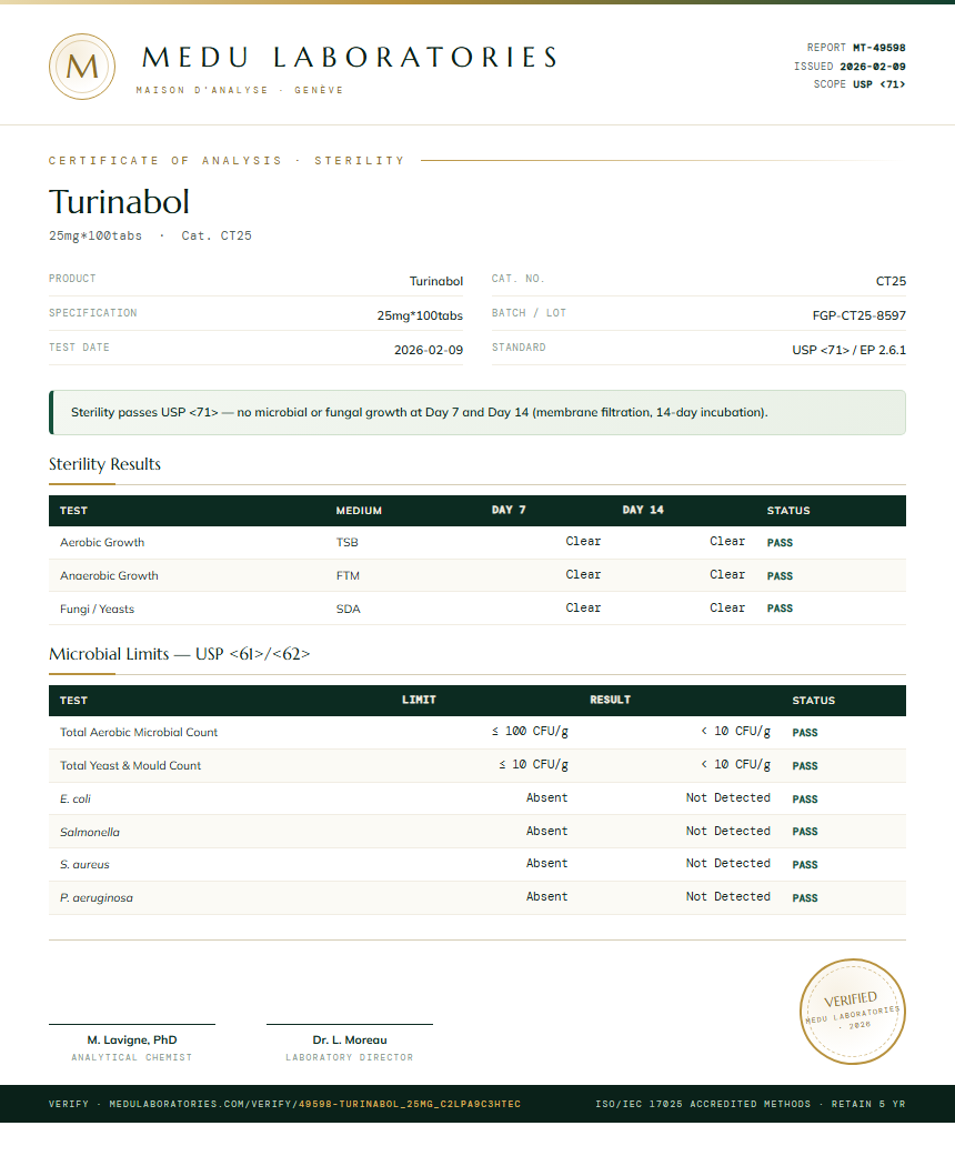 Turinabol Sterility report by Medu Laboratories