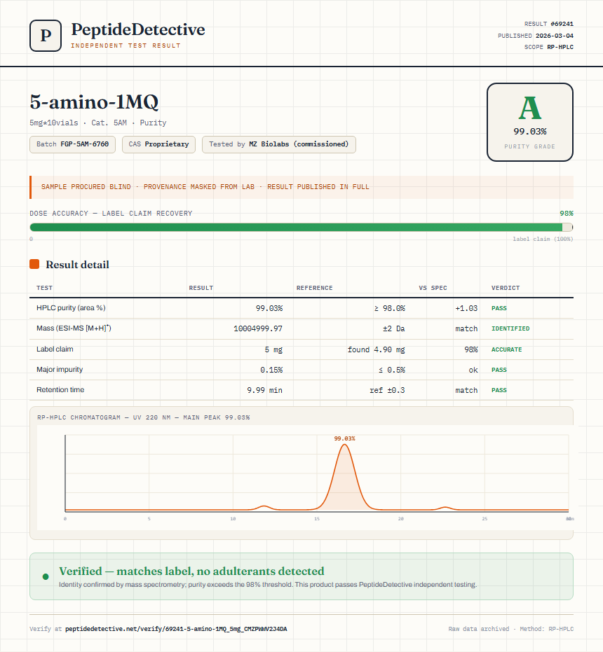 5-amino-1MQ Purity (HPLC) report by PeptideDetective