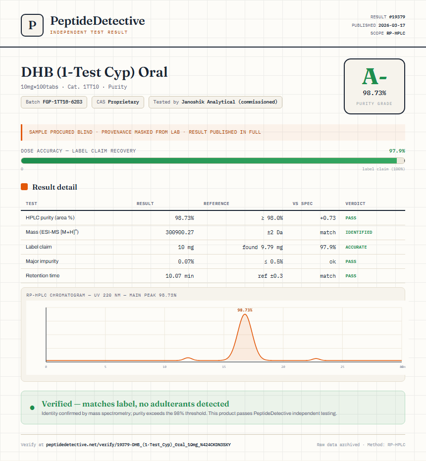 DHB (1-Test Cyp) Oral Purity (HPLC) report by PeptideDetective
