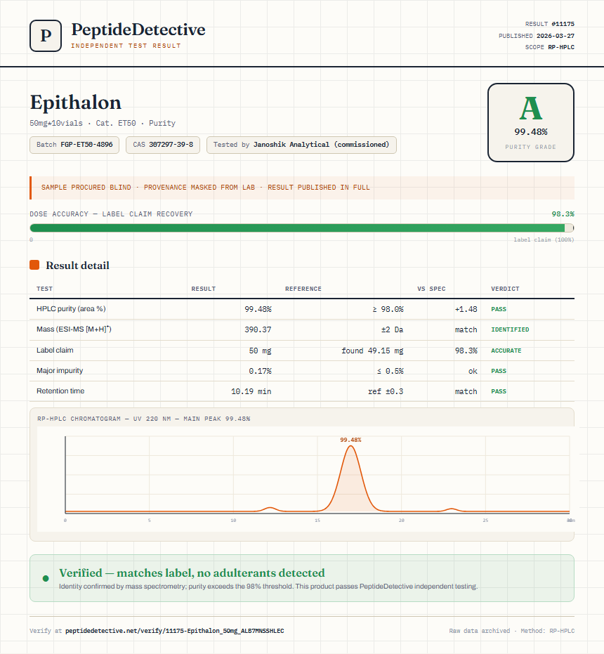 Epithalon Purity (HPLC) report by PeptideDetective