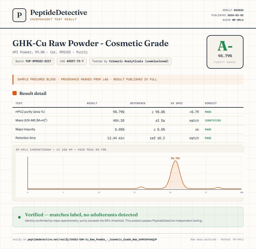 GHK-Cu Raw Powder - Cosmetic Grade Purity (HPLC) report by PeptideDetective