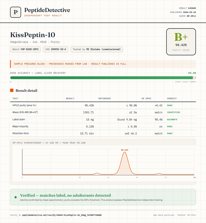 KissPeptin-10 Purity (HPLC) report by PeptideDetective