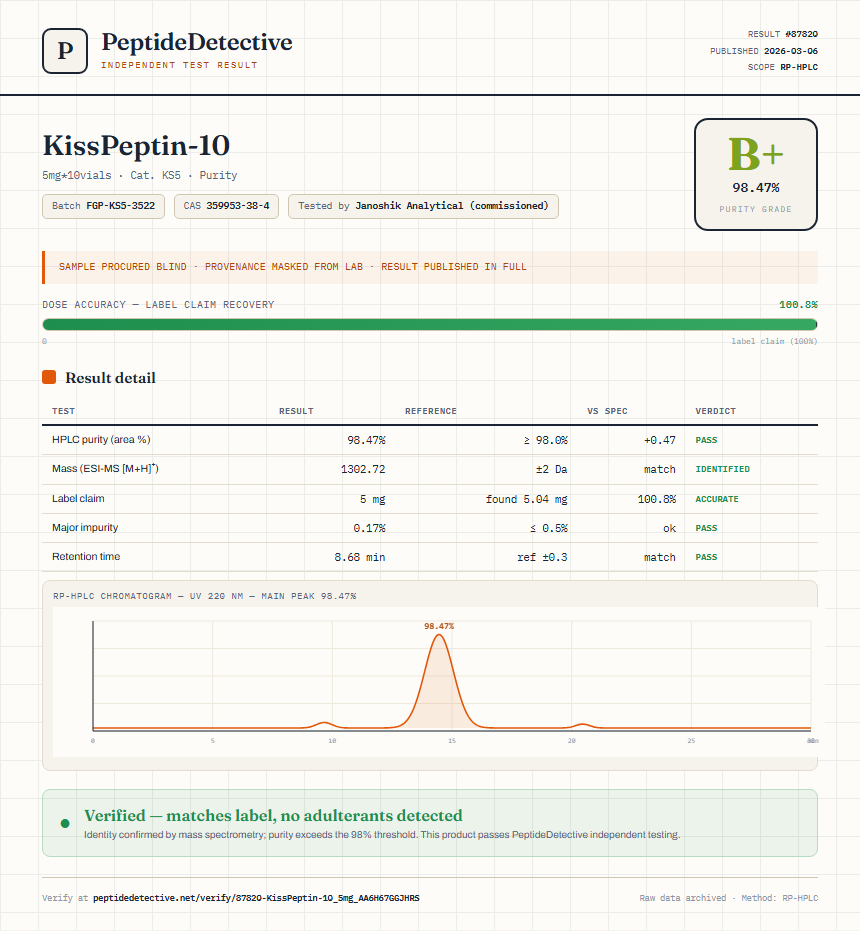 KissPeptin-10 Purity (HPLC) report by PeptideDetective