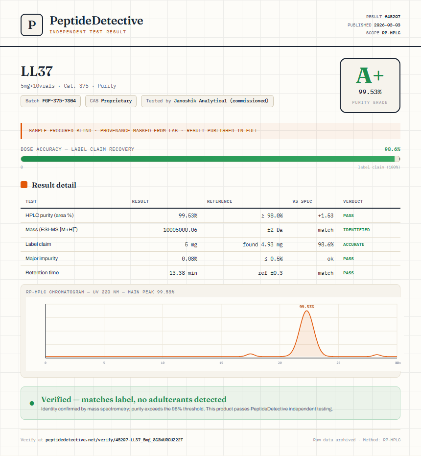 LL37 Purity (HPLC) report by PeptideDetective