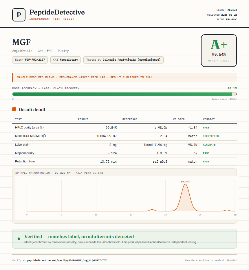 MGF Purity (HPLC) report by PeptideDetective
