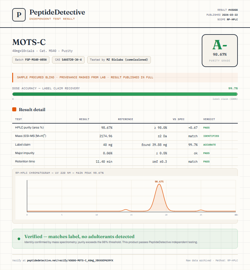 MOTS-C Purity (HPLC) report by PeptideDetective