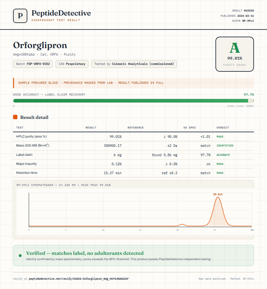 Orforglipron Purity (HPLC) report by PeptideDetective