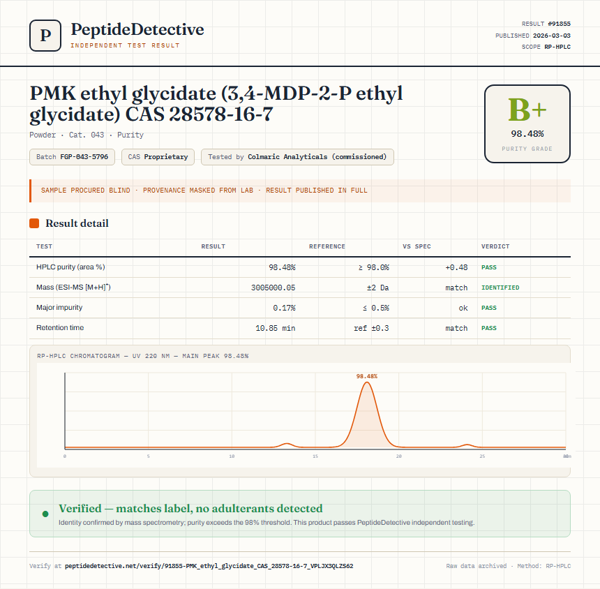 PMK ethyl glycidate (3,4-MDP-2-P ethyl glycidate) CAS 28578-16-7 Purity (HPLC) report by PeptideDetective