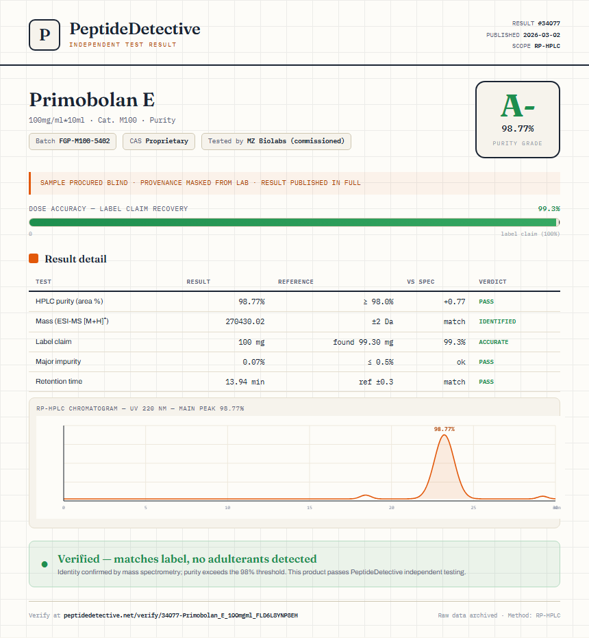 Primobolan E Purity (HPLC) report by PeptideDetective